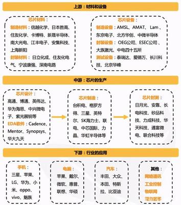 中国芯片突围 华为、小米、中芯等90家企业联手打破卡脖子困境